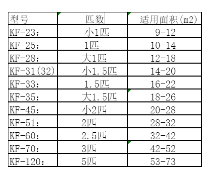 井陉矿空调维修